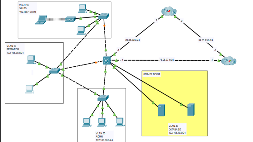 Design of a Secured Pharmaceutical Research Center Network