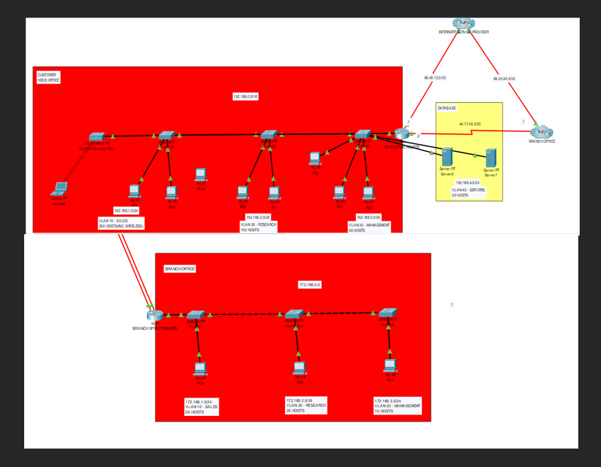 Design of a Secured Campus Network